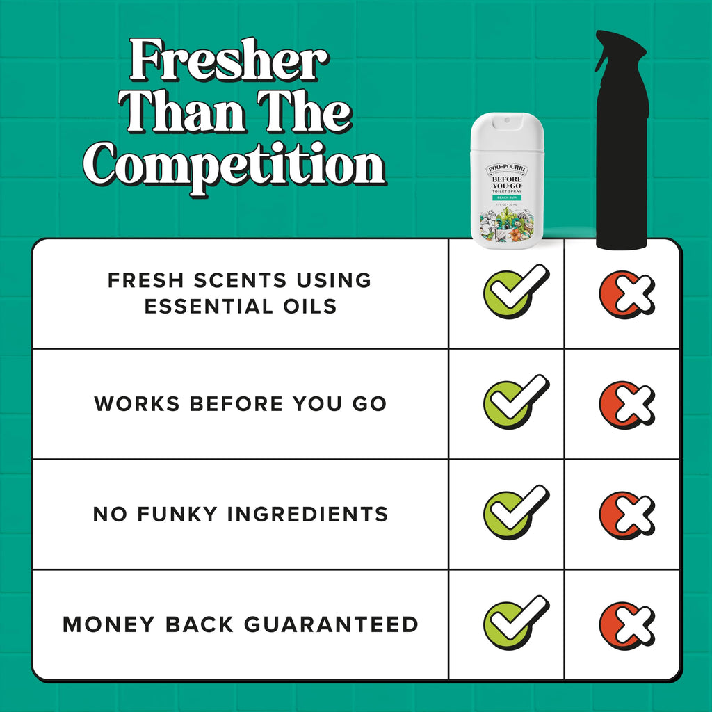 Poo-Pourri Before-You-Go Pocket Toilet Spray, Beach Bum, 1 Fl Oz | Travel Essentials On-The-Go Bathroom Odor Deodorizer with Essential Oils, Up to 50 Uses, TSA Approved, Coconut Orchid Scent