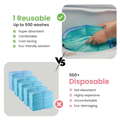 IMPROVIA® Washable Underpads, Heavy Absorbency Reusable Incontinence Pads | for Kids, Adults, Elderly, and Pets, Waterproof Protection Floor - Green & Blue, 34"x36" (Pack of 4)