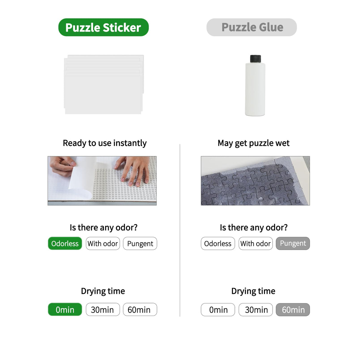 ALL4JIG Puzzle Saver – 24-Pack Puzzle Glue Sheets for 1000-3000 Pieces, Self-Adhesive Sticker Sheets, Easy to Preserve & Frame Jigsaw Puzzles