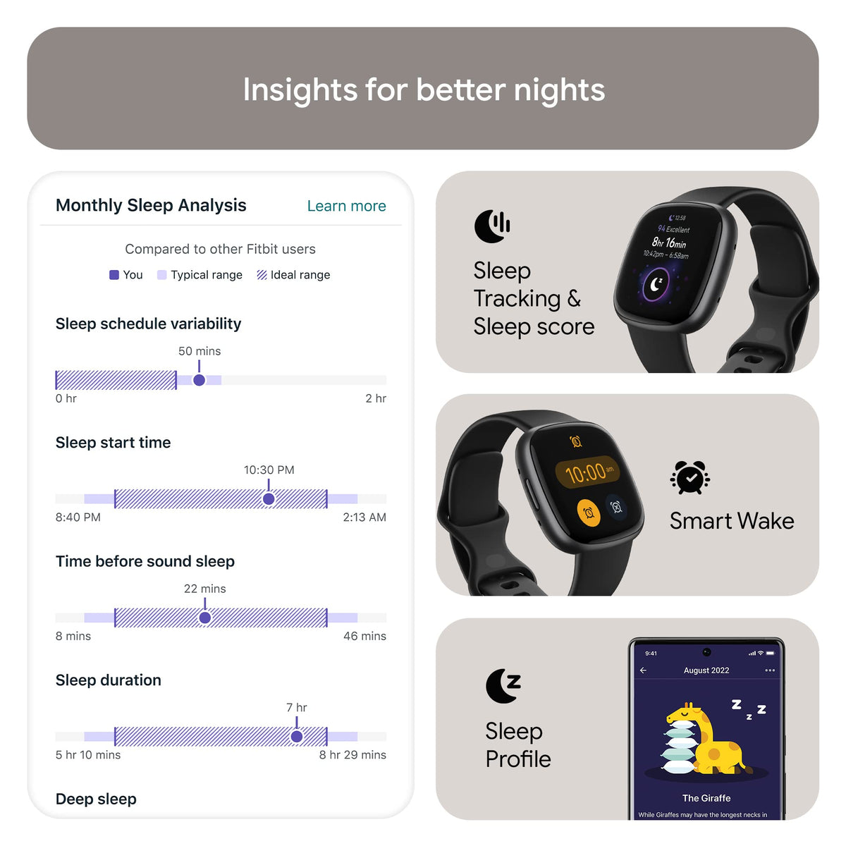 Google Fitbit Versa 4 Fitness Smartwatch, 24/7 Heart Rate - Black/Graphite | Daily Readiness, 3-month Google Health Premium Membership included, GPS, 40+ exercise modes, sleep tracking
