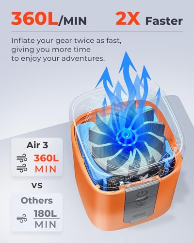 ETENWOLF AIR 3 Air Pump for Inflatables with 2600mAh Battery& Camping Light | Ultra-Fast and Mini Electric Air Pump, Inflate Deflate for Air Mattress, Pool Floats, Vacuum Storage Bags