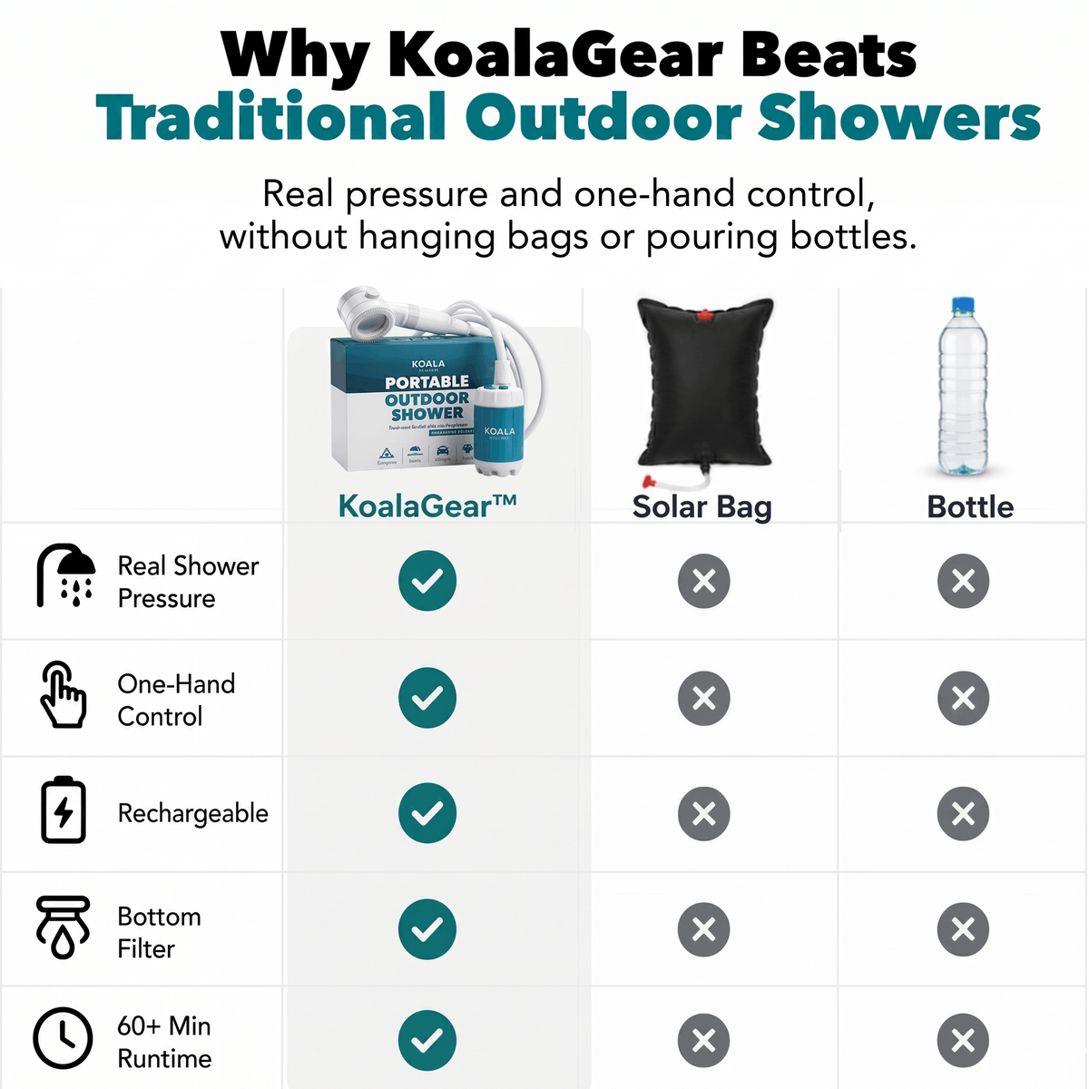KoalaGear™ Portable Shower Kit