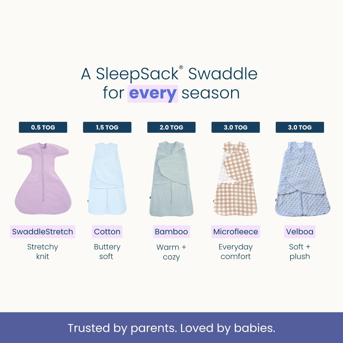 HALO SleepSack Swaddle | Cotton | 1.5 TOG | 68-75°F | 6-12 lbs |Baby Blue | 3-Way Swaddle: Arms In, Hands-to-Face or Arms Out | Double Zipper for Easy Changes | Hip-Healthy Design | Newborn 0-3 Months