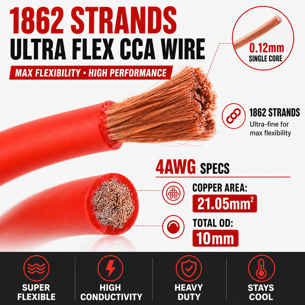 4 Gauge Amp Wire Kit, 4 CCA AWG Amplifier Wiring Kit for Subwoofer Speaker | Car Audio Amp Install Kit with 20ft Power Ground Battery Cable, RCA Cables, Fuse Holder, Speaker Wire, Turn On Wire