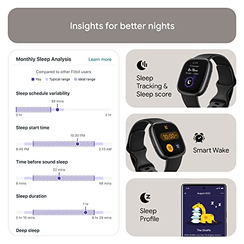 Google Fitbit Versa 4 Fitness Smartwatch, 24/7 Heart Rate - Black/Graphite | Daily Readiness, 3-month Google Health Premium Membership included, GPS, 40+ exercise modes, sleep tracking