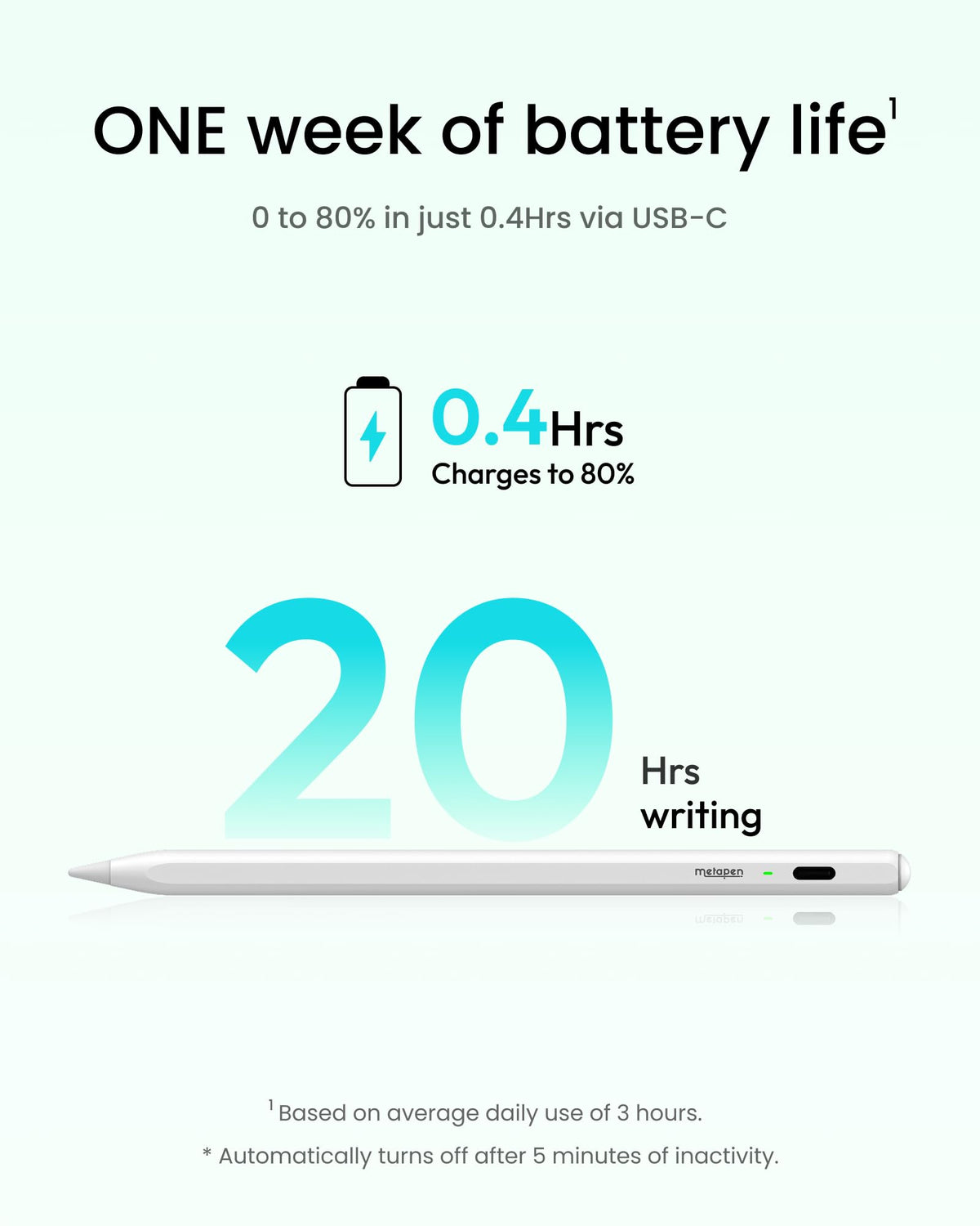 Metapen Pencil Air8 for Apple iPad 2018-2026, 10 Min Faster Charge, Palm Rejection Stylus Pen for iPad a16/11/10/9/8/7/6th Gen, Pro 12.9/11/13-inch M4/M5, Air 3/4/5/M2/M3/M4, Mini 5/6th