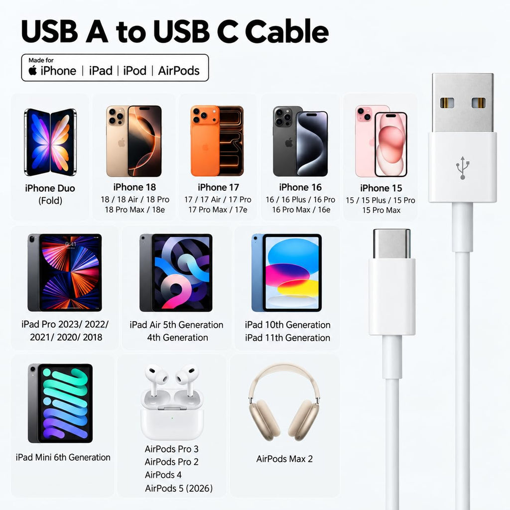 Car Carplay Cable for iPhone 18/17/16/15, USB A to USB C Cable for iPhone Duo(Fold),18/17/16/15 Pro Max,17E/16E/Plus Air, iPad 10th/11 Gen,iPad Pro 12.9,Air 5th/4th Charger Cord,Car Charging Cable