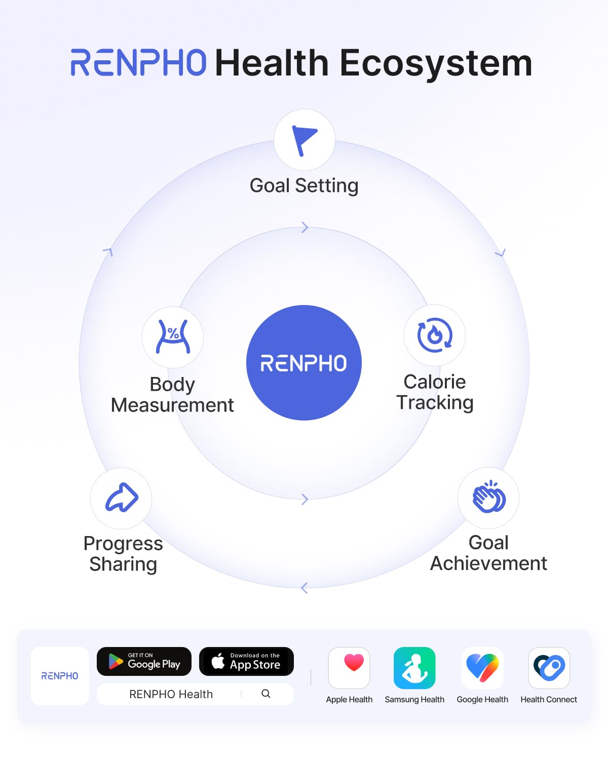 RENPHO Smart Scale for Body Weight, BMI & Body Fat, 13 Metrics, Elis 1 | Bathroom Digital Bluetooth Scale with 400lbs Capacity, Syncs with Fitness Apps, Accurate for Weight Loss, Fitness, Home Use