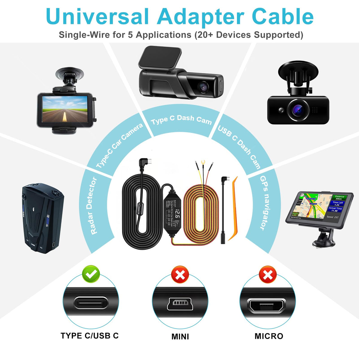 Dash Cam Hardwire Kit USB C, 12V-24V to 5V/3A Adapter Power Cable with Voltage Display, 24/7 Parking Mode, Acc Detection, 4-Level Low Voltage Protection (11.6V/11.9V/12.2V/12.5V)