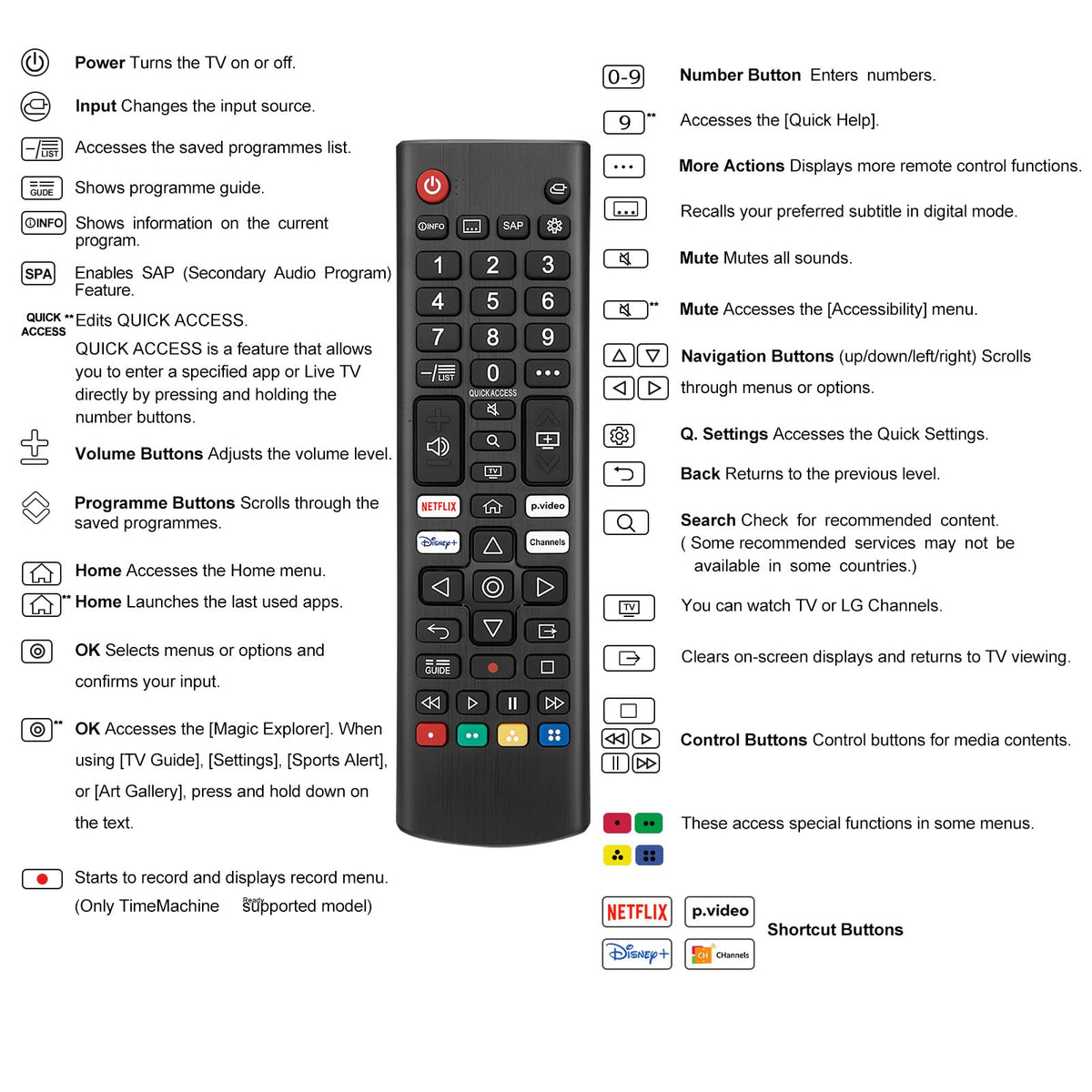 Universal for LG Smart TV Remote Control Replacement (Pack of 2)